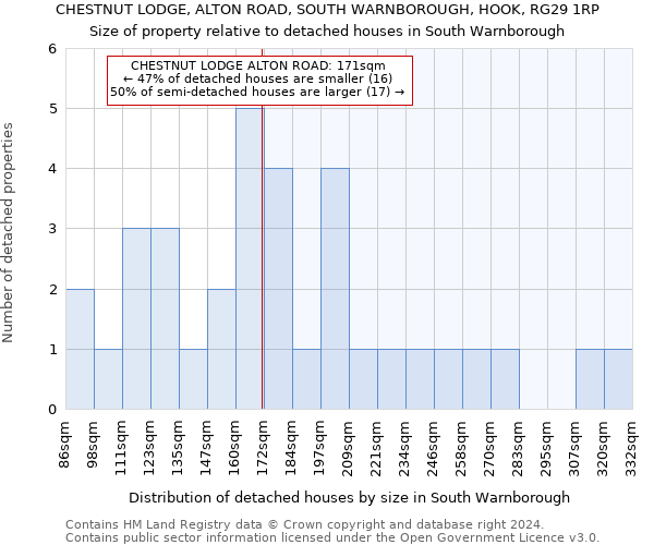 CHESTNUT LODGE, ALTON ROAD, SOUTH WARNBOROUGH, HOOK, RG29 1RP: Size of property relative to detached houses in South Warnborough