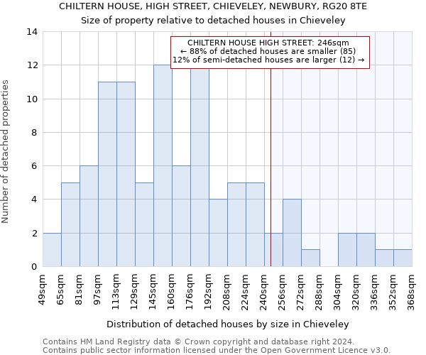 CHILTERN HOUSE, HIGH STREET, CHIEVELEY, NEWBURY, RG20 8TE: Size of property relative to detached houses in Chieveley