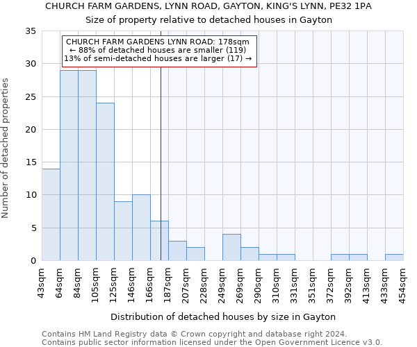 CHURCH FARM GARDENS, LYNN ROAD, GAYTON, KING'S LYNN, PE32 1PA: Size of property relative to detached houses in Gayton