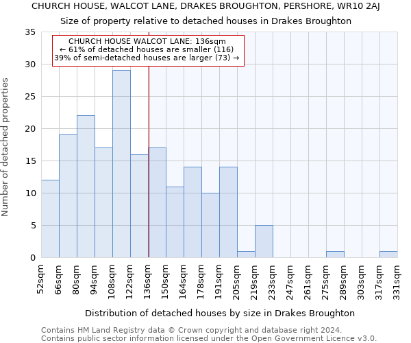 CHURCH HOUSE, WALCOT LANE, DRAKES BROUGHTON, PERSHORE, WR10 2AJ: Size of property relative to detached houses in Drakes Broughton