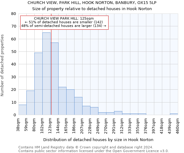 CHURCH VIEW, PARK HILL, HOOK NORTON, BANBURY, OX15 5LP: Size of property relative to detached houses in Hook Norton