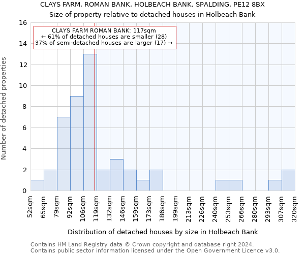 CLAYS FARM, ROMAN BANK, HOLBEACH BANK, SPALDING, PE12 8BX: Size of property relative to detached houses in Holbeach Bank