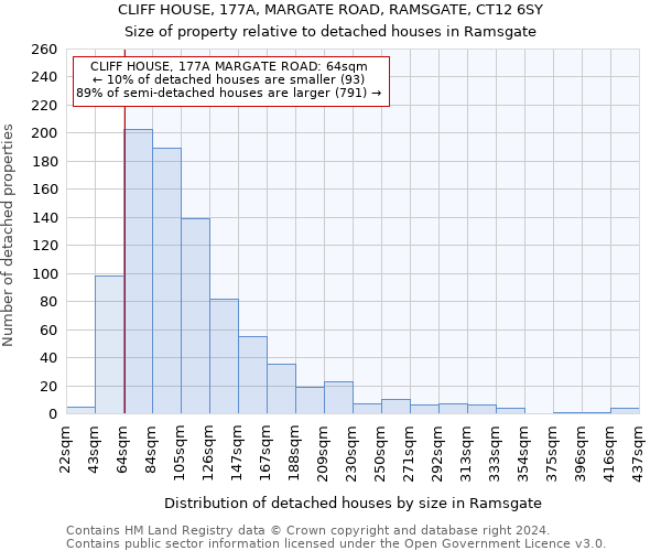 CLIFF HOUSE, 177A, MARGATE ROAD, RAMSGATE, CT12 6SY: Size of property relative to detached houses in Ramsgate