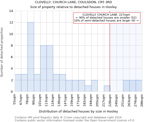 CLOVELLY, CHURCH LANE, COULSDON, CR5 3RD: Size of property relative to detached houses in Hooley