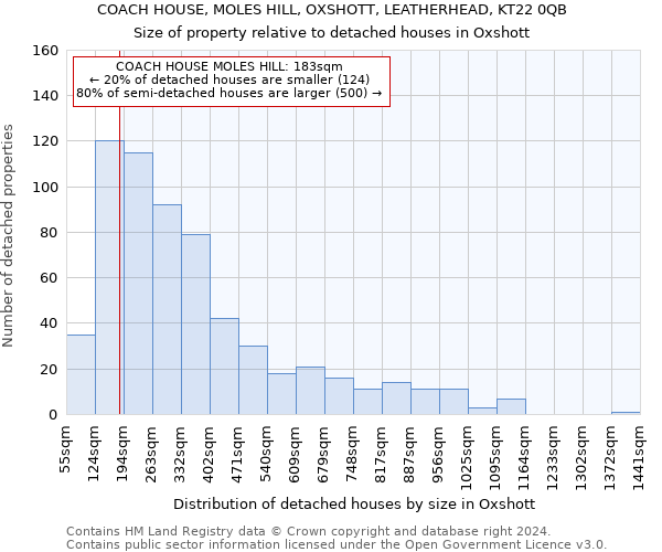 COACH HOUSE, MOLES HILL, OXSHOTT, LEATHERHEAD, KT22 0QB: Size of property relative to detached houses in Oxshott