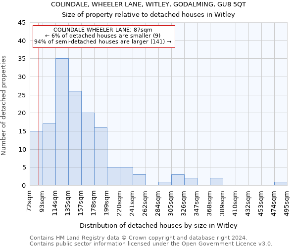 COLINDALE, WHEELER LANE, WITLEY, GODALMING, GU8 5QT: Size of property relative to detached houses in Witley