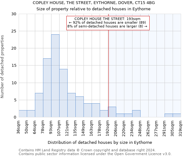 COPLEY HOUSE, THE STREET, EYTHORNE, DOVER, CT15 4BG: Size of property relative to detached houses in Eythorne