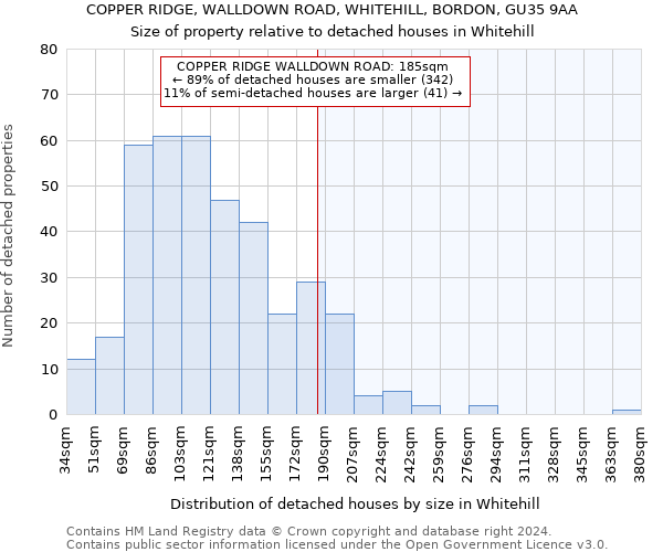 COPPER RIDGE, WALLDOWN ROAD, WHITEHILL, BORDON, GU35 9AA: Size of property relative to detached houses in Whitehill