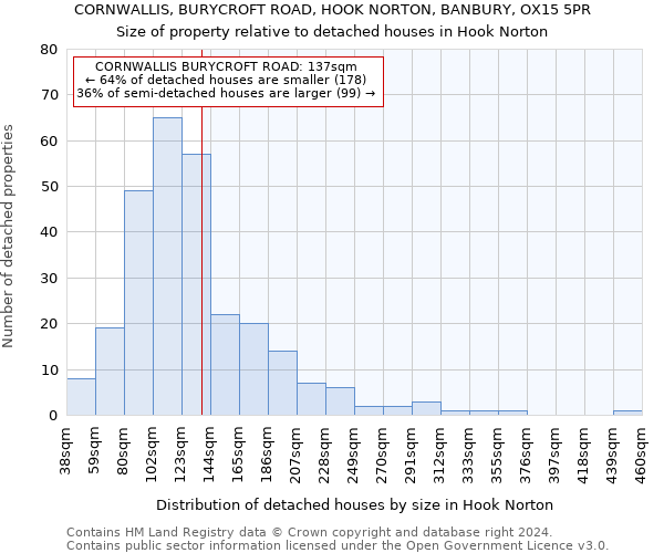 CORNWALLIS, BURYCROFT ROAD, HOOK NORTON, BANBURY, OX15 5PR: Size of property relative to detached houses in Hook Norton