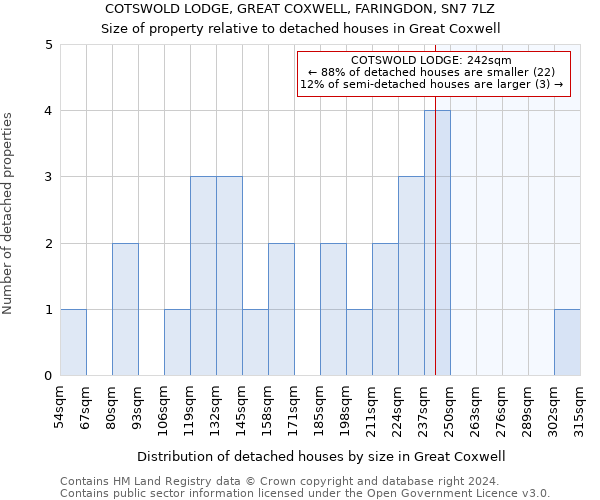 COTSWOLD LODGE, GREAT COXWELL, FARINGDON, SN7 7LZ: Size of property relative to detached houses in Great Coxwell