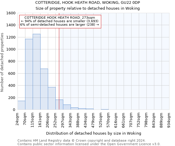 COTTERIDGE, HOOK HEATH ROAD, WOKING, GU22 0DP: Size of property relative to detached houses in Woking