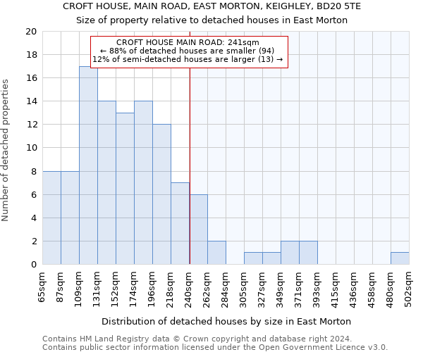 CROFT HOUSE, MAIN ROAD, EAST MORTON, KEIGHLEY, BD20 5TE: Size of property relative to detached houses in East Morton