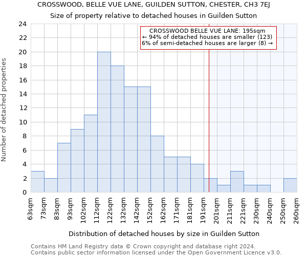 CROSSWOOD, BELLE VUE LANE, GUILDEN SUTTON, CHESTER, CH3 7EJ: Size of property relative to detached houses in Guilden Sutton