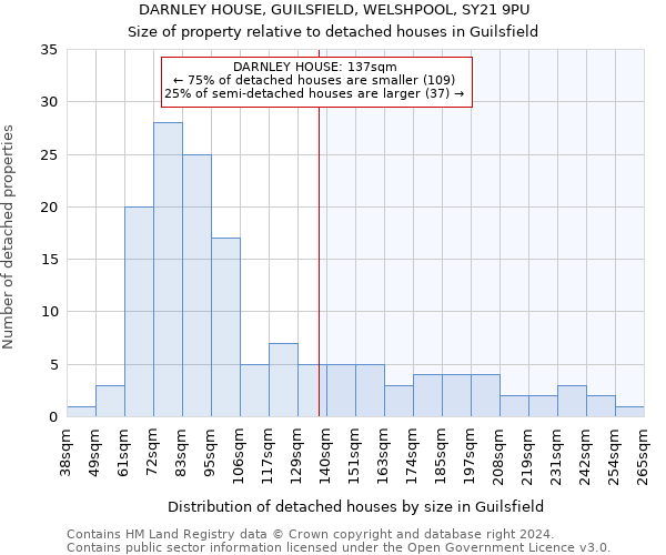 DARNLEY HOUSE, GUILSFIELD, WELSHPOOL, SY21 9PU: Size of property relative to detached houses in Guilsfield