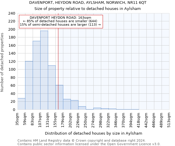 DAVENPORT, HEYDON ROAD, AYLSHAM, NORWICH, NR11 6QT: Size of property relative to detached houses in Aylsham