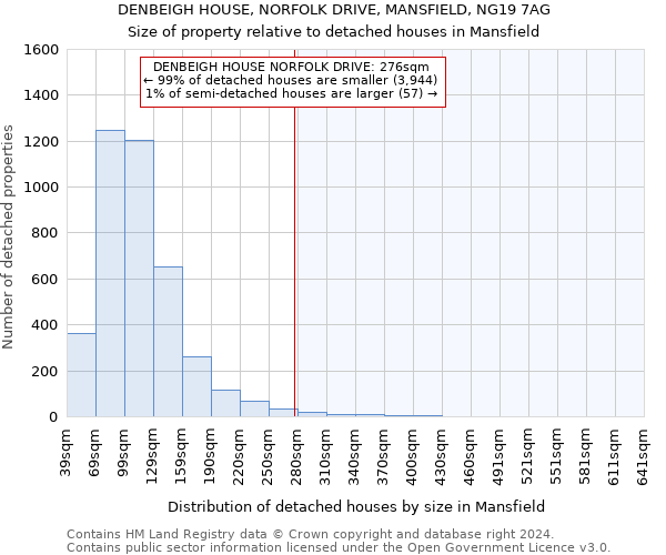 DENBEIGH HOUSE, NORFOLK DRIVE, MANSFIELD, NG19 7AG: Size of property relative to detached houses in Mansfield