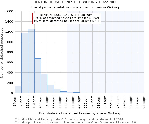 DENTON HOUSE, DANES HILL, WOKING, GU22 7HQ: Size of property relative to detached houses in Woking