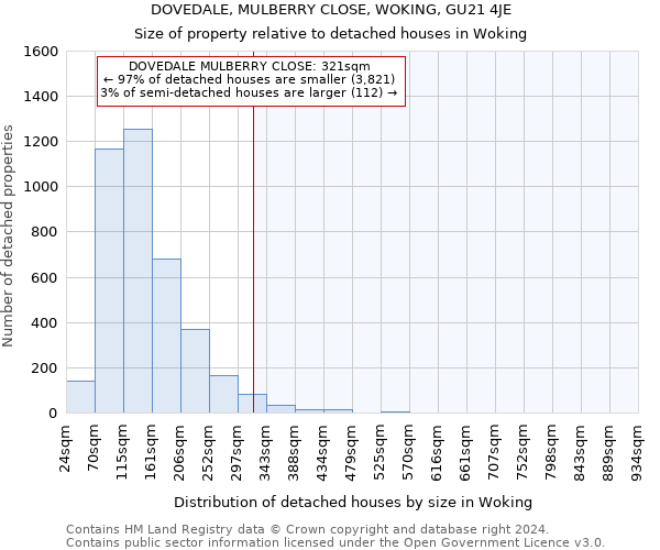 DOVEDALE, MULBERRY CLOSE, WOKING, GU21 4JE: Size of property relative to detached houses in Woking