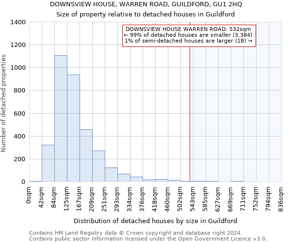 DOWNSVIEW HOUSE, WARREN ROAD, GUILDFORD, GU1 2HQ: Size of property relative to detached houses in Guildford