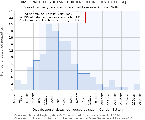 DRACAENA, BELLE VUE LANE, GUILDEN SUTTON, CHESTER, CH3 7EJ: Size of property relative to detached houses in Guilden Sutton