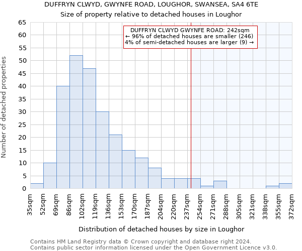 DUFFRYN CLWYD, GWYNFE ROAD, LOUGHOR, SWANSEA, SA4 6TE: Size of property relative to detached houses in Loughor