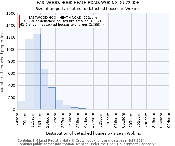 EASTWOOD, HOOK HEATH ROAD, WOKING, GU22 0QF: Size of property relative to detached houses in Woking