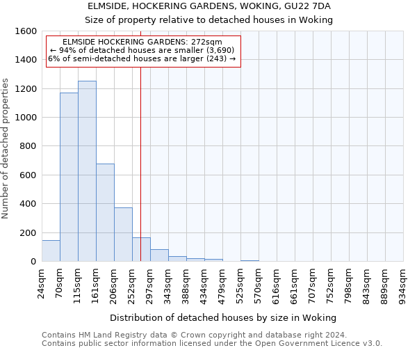 ELMSIDE, HOCKERING GARDENS, WOKING, GU22 7DA: Size of property relative to detached houses in Woking