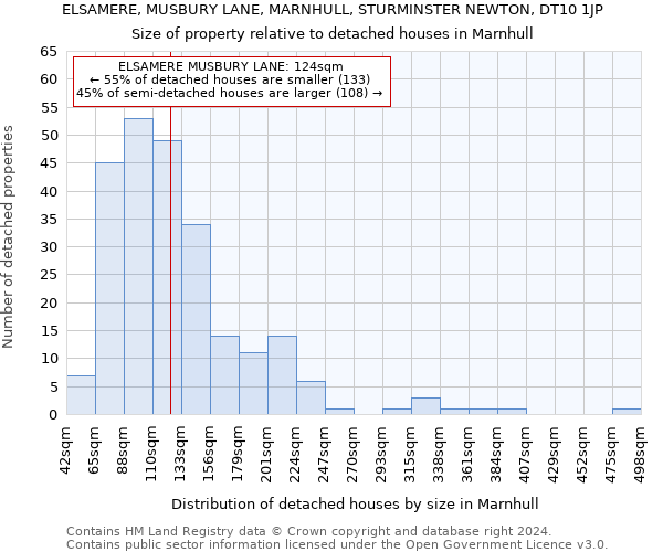 ELSAMERE, MUSBURY LANE, MARNHULL, STURMINSTER NEWTON, DT10 1JP: Size of property relative to detached houses in Marnhull