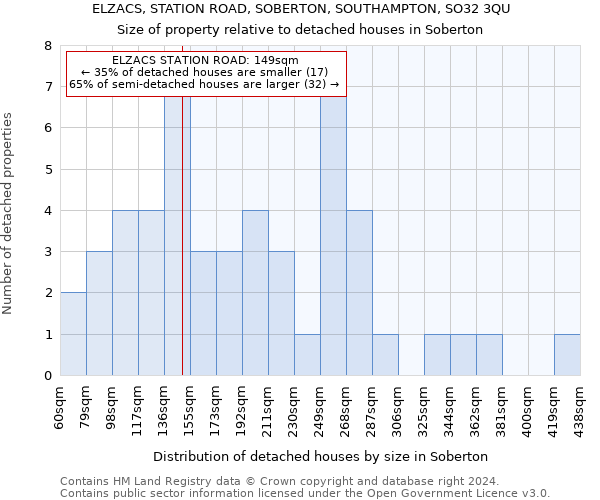 ELZACS, STATION ROAD, SOBERTON, SOUTHAMPTON, SO32 3QU: Size of property relative to detached houses in Soberton