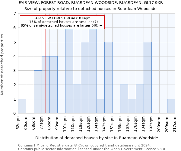 FAIR VIEW, FOREST ROAD, RUARDEAN WOODSIDE, RUARDEAN, GL17 9XR: Size of property relative to detached houses in Ruardean Woodside