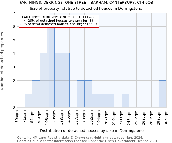 FARTHINGS, DERRINGSTONE STREET, BARHAM, CANTERBURY, CT4 6QB: Size of property relative to detached houses in Derringstone