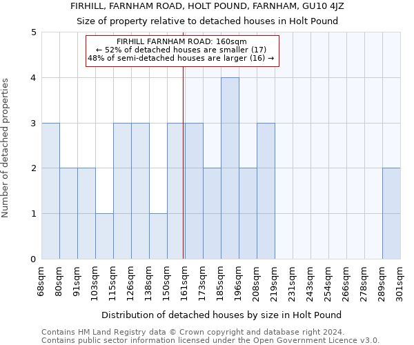 FIRHILL, FARNHAM ROAD, HOLT POUND, FARNHAM, GU10 4JZ: Size of property relative to detached houses in Holt Pound