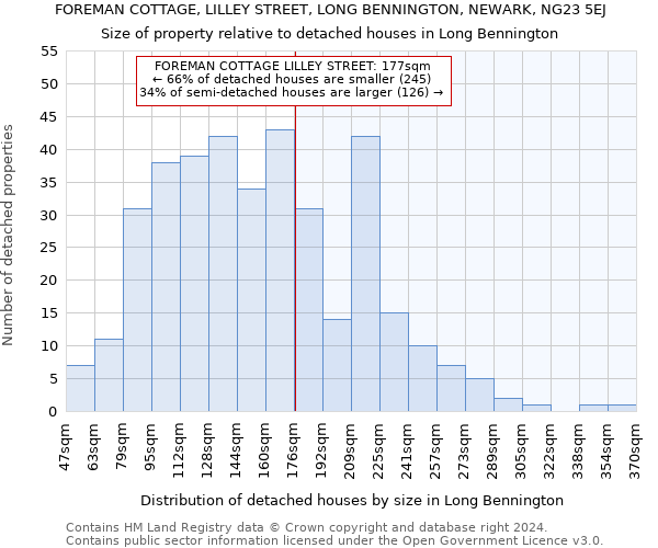 FOREMAN COTTAGE, LILLEY STREET, LONG BENNINGTON, NEWARK, NG23 5EJ: Size of property relative to detached houses in Long Bennington