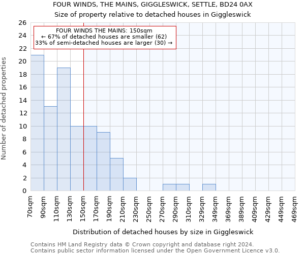 FOUR WINDS, THE MAINS, GIGGLESWICK, SETTLE, BD24 0AX: Size of property relative to detached houses in Giggleswick