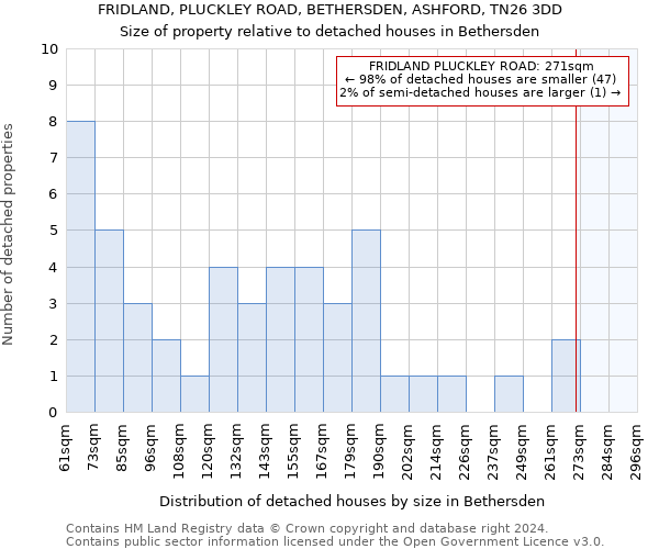 FRIDLAND, PLUCKLEY ROAD, BETHERSDEN, ASHFORD, TN26 3DD: Size of property relative to detached houses in Bethersden