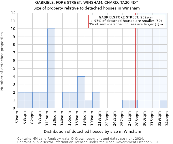 GABRIELS, FORE STREET, WINSHAM, CHARD, TA20 4DY: Size of property relative to detached houses in Winsham