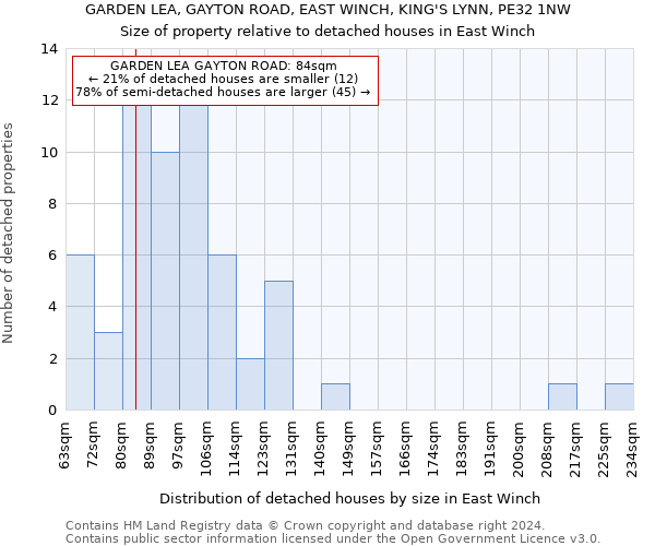 GARDEN LEA, GAYTON ROAD, EAST WINCH, KING'S LYNN, PE32 1NW: Size of property relative to detached houses in East Winch