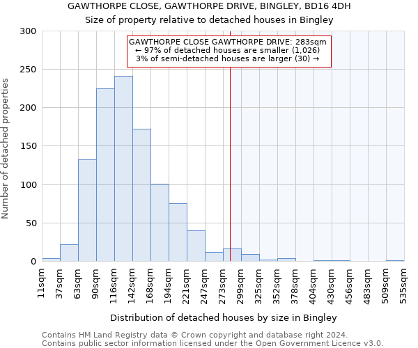 GAWTHORPE CLOSE, GAWTHORPE DRIVE, BINGLEY, BD16 4DH: Size of property relative to detached houses in Bingley