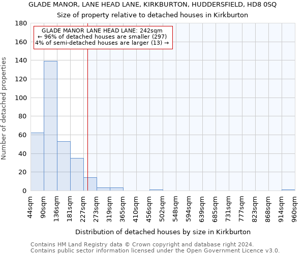 GLADE MANOR, LANE HEAD LANE, KIRKBURTON, HUDDERSFIELD, HD8 0SQ: Size of property relative to detached houses in Kirkburton