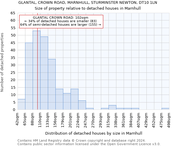 GLANTAL, CROWN ROAD, MARNHULL, STURMINSTER NEWTON, DT10 1LN: Size of property relative to detached houses in Marnhull