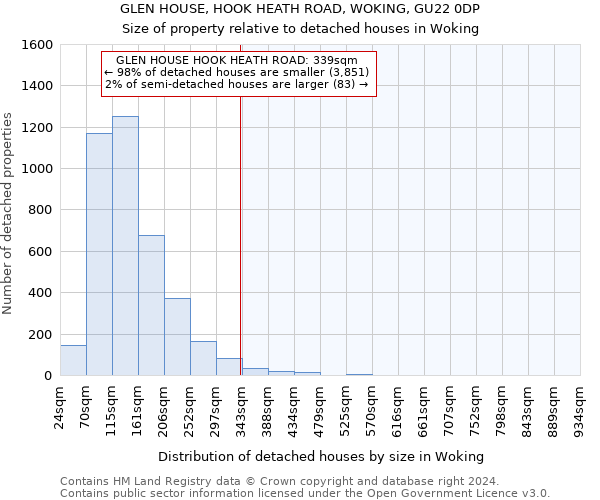 GLEN HOUSE, HOOK HEATH ROAD, WOKING, GU22 0DP: Size of property relative to detached houses in Woking