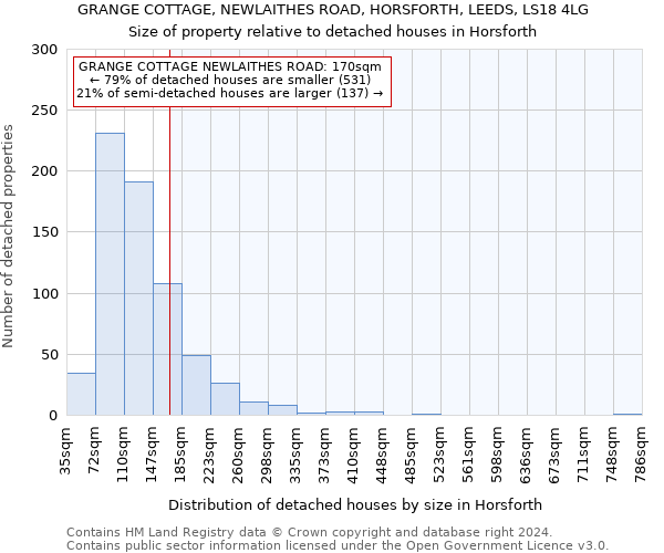 GRANGE COTTAGE, NEWLAITHES ROAD, HORSFORTH, LEEDS, LS18 4LG: Size of property relative to detached houses in Horsforth