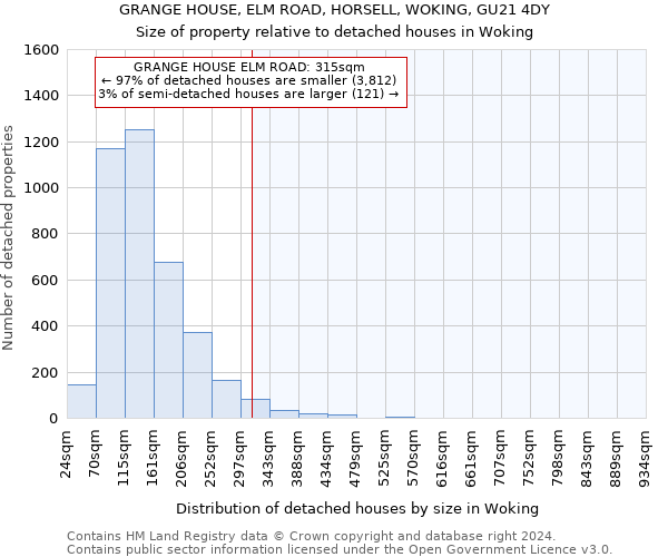 GRANGE HOUSE, ELM ROAD, HORSELL, WOKING, GU21 4DY: Size of property relative to detached houses in Woking