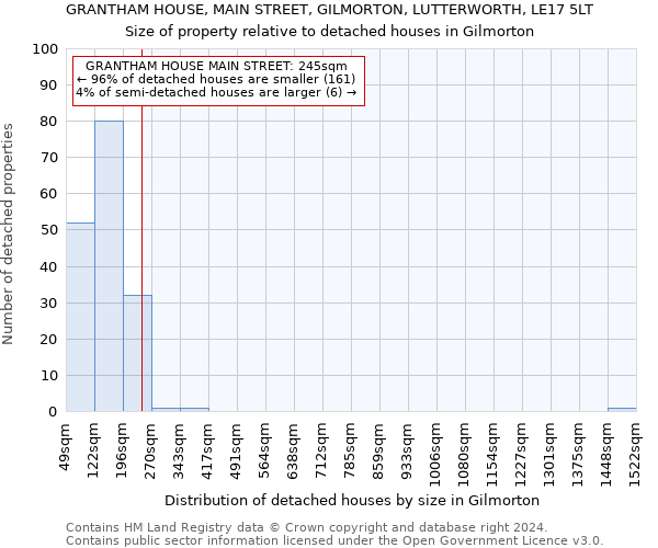 GRANTHAM HOUSE, MAIN STREET, GILMORTON, LUTTERWORTH, LE17 5LT: Size of property relative to detached houses in Gilmorton