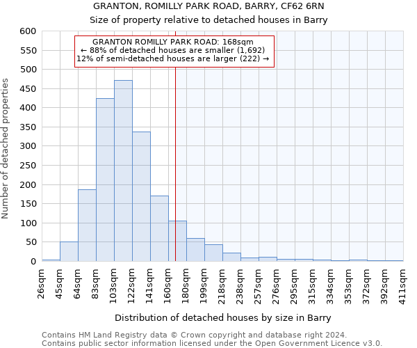 GRANTON, ROMILLY PARK ROAD, BARRY, CF62 6RN: Size of property relative to detached houses in Barry