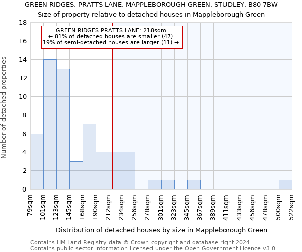 GREEN RIDGES, PRATTS LANE, MAPPLEBOROUGH GREEN, STUDLEY, B80 7BW: Size of property relative to detached houses in Mappleborough Green