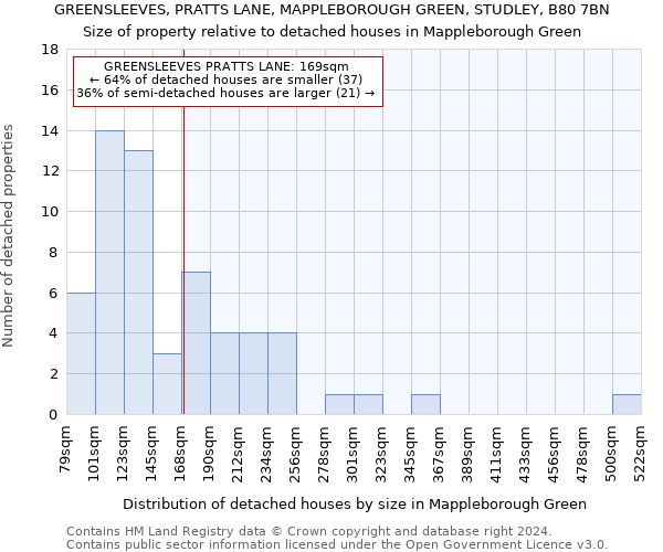 GREENSLEEVES, PRATTS LANE, MAPPLEBOROUGH GREEN, STUDLEY, B80 7BN: Size of property relative to detached houses in Mappleborough Green