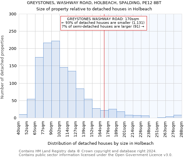 GREYSTONES, WASHWAY ROAD, HOLBEACH, SPALDING, PE12 8BT: Size of property relative to detached houses in Holbeach