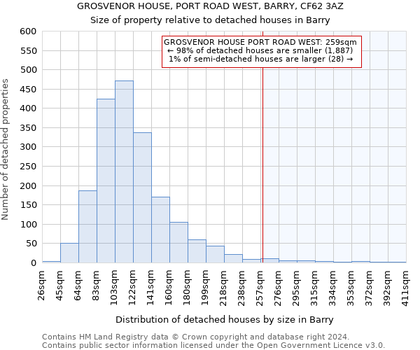 GROSVENOR HOUSE, PORT ROAD WEST, BARRY, CF62 3AZ: Size of property relative to detached houses in Barry