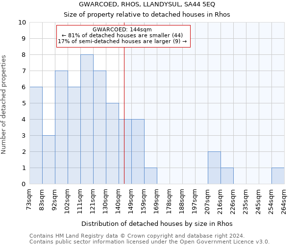 GWARCOED, RHOS, LLANDYSUL, SA44 5EQ: Size of property relative to detached houses in Rhos